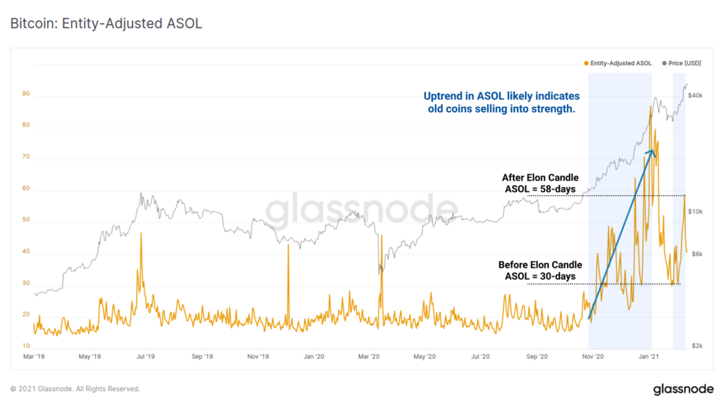 glassnode.com