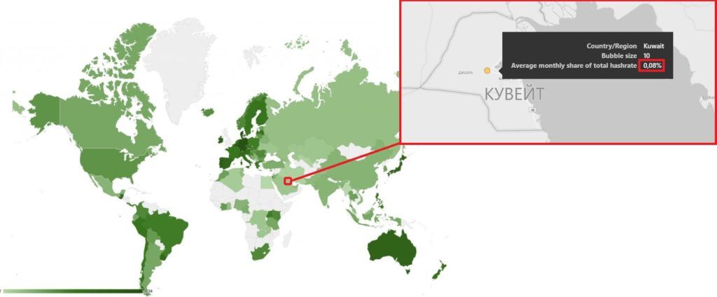 Майнинг в Кувейте