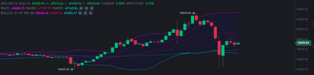 binance