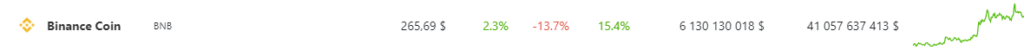 Binance