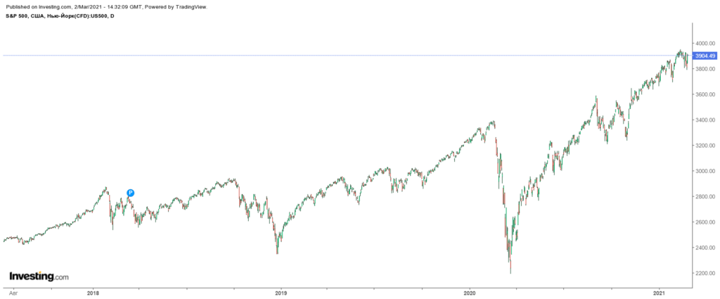 S&P500