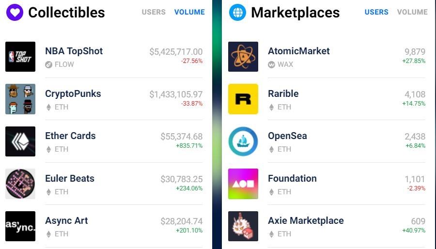 Популярные платформы для NFT-токенов