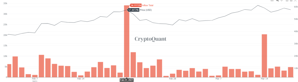 CryptoQuant Gemini