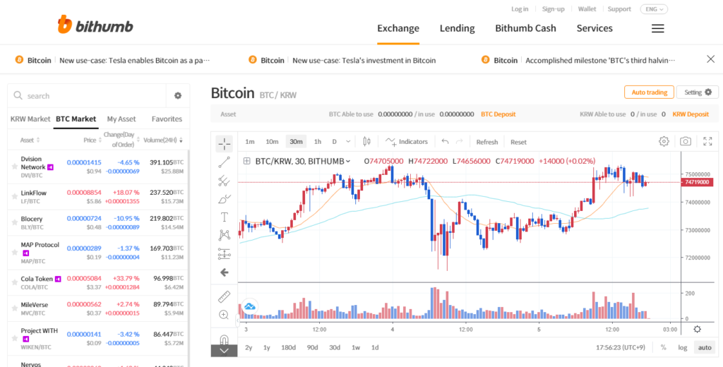 Биткоин на Bithumb