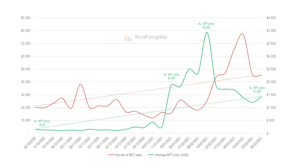 Продать нфт картинку бесплатно