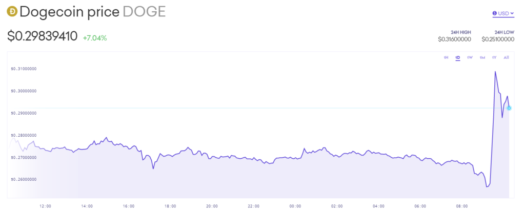 DOGE/USDT