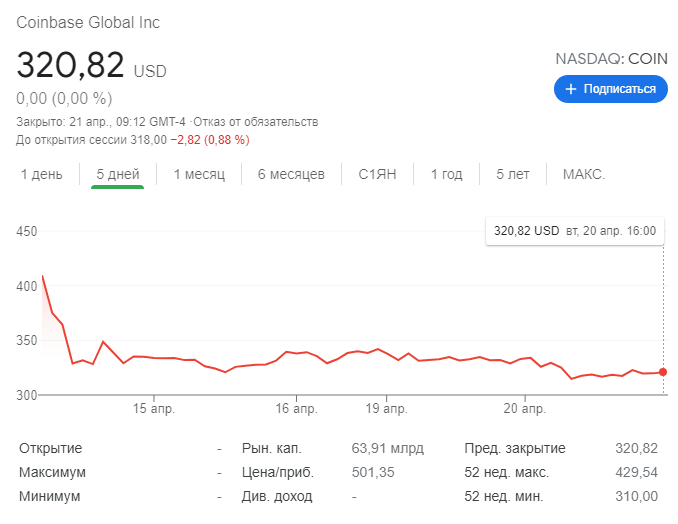 Coin акции. Кэти Вуд Coinbase. Листинг акций. Хонкай Стар рейл доходность за год.