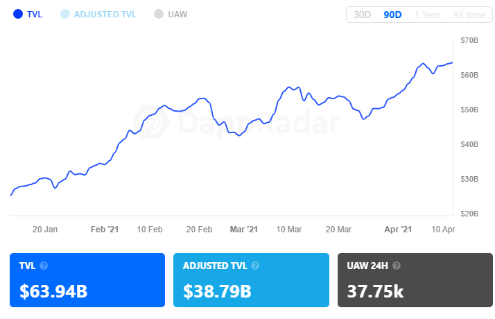 Ликвидность в DeFi