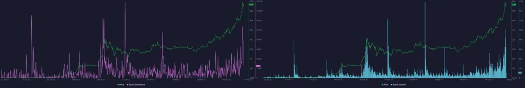 El desplome de Bitcoin apenas obstaculizó la tendencia - Santiment 7 Actividad BNB