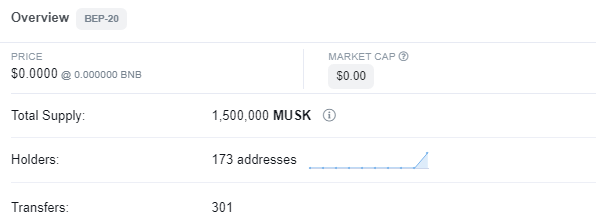 MUSK на базе BEP-20