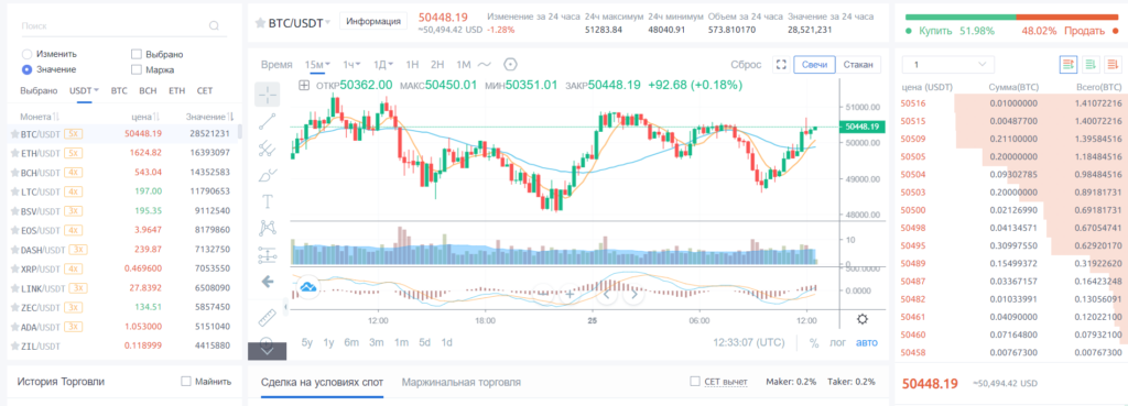 Интерфейс биржи CoinEx