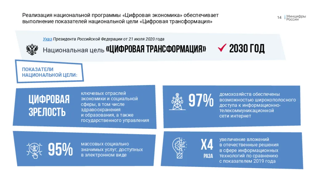 Основными целями национального проекта цифровая экономика являются