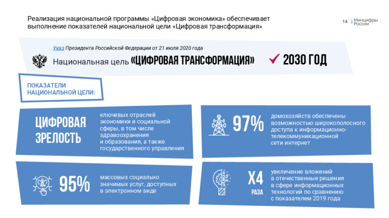 Цифровая трансформация в россии презентация