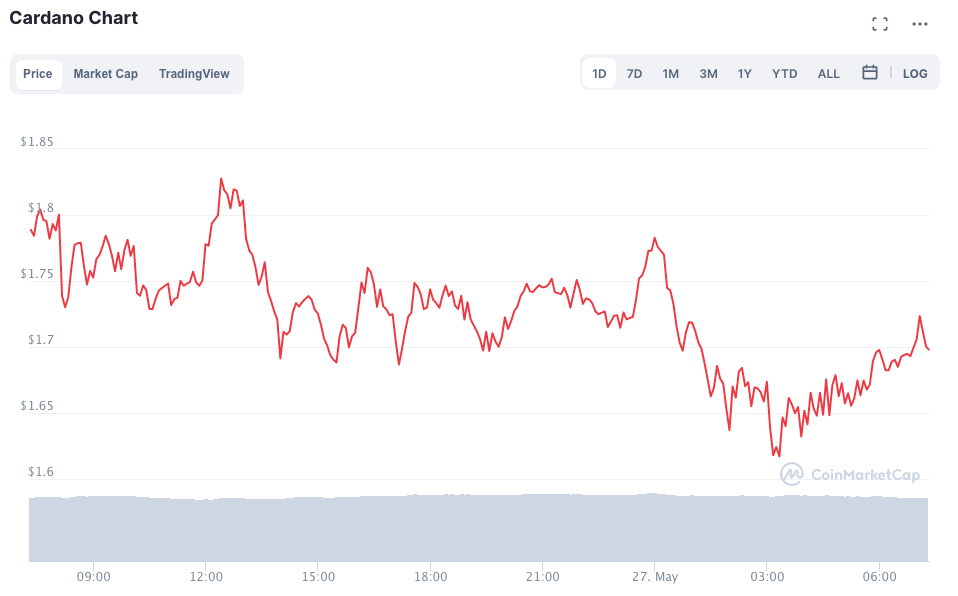 Cardano
