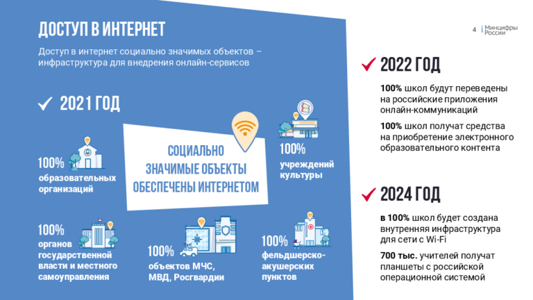 Цифровизация в россии презентация