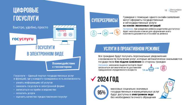 Федеральный проект цифровые услуги и сервисы онлайн