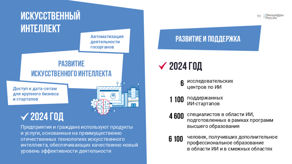 Скрин презентации Министерства цифрового развития, связи и массовых коммуникаций Российской Федерации