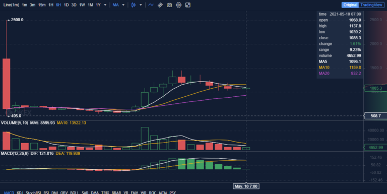 Chia перенос nft плота на другой компьютер