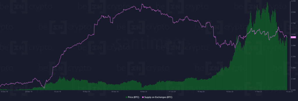 https://s32677.pcdn.co/wp-content/uploads/2021/06/bitcoin-btc-14.23.17-16-jun-2021-3-1024x347.png