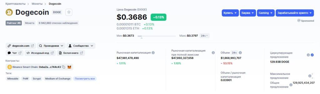 Данные о криптовалюте Dogecoin