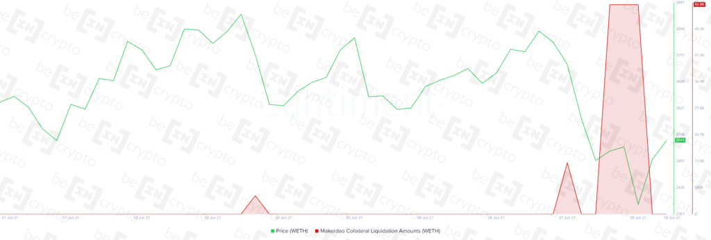 Ончейн аналитика ETH