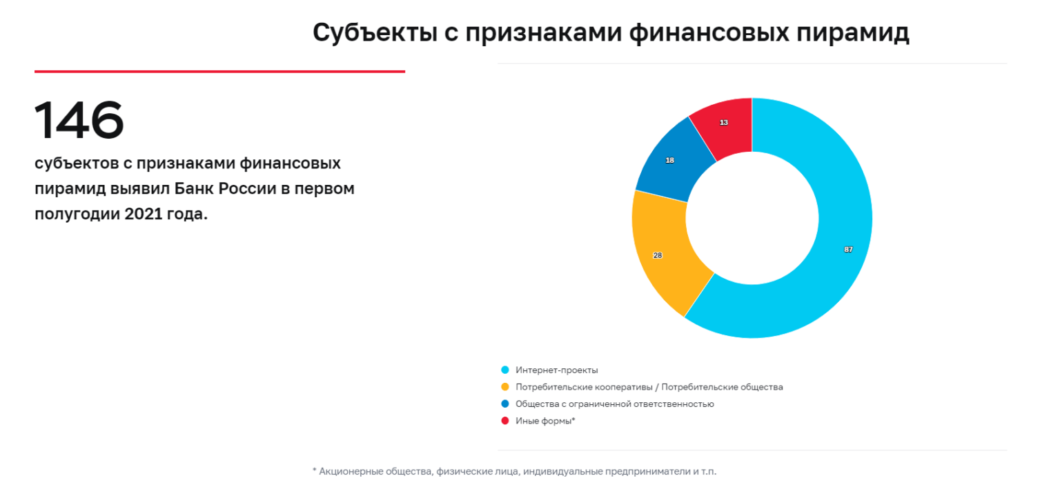 Российская финансовая пирамида