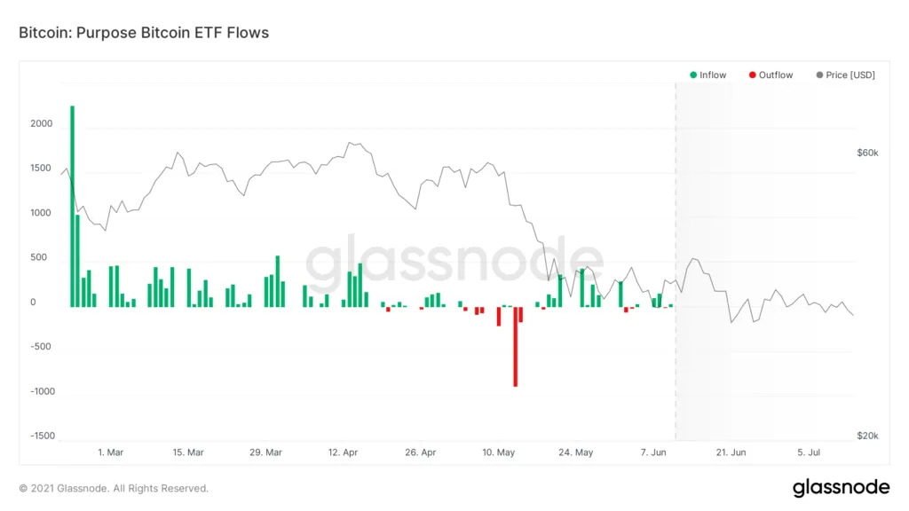 Инвестиции в биткоин-ETF