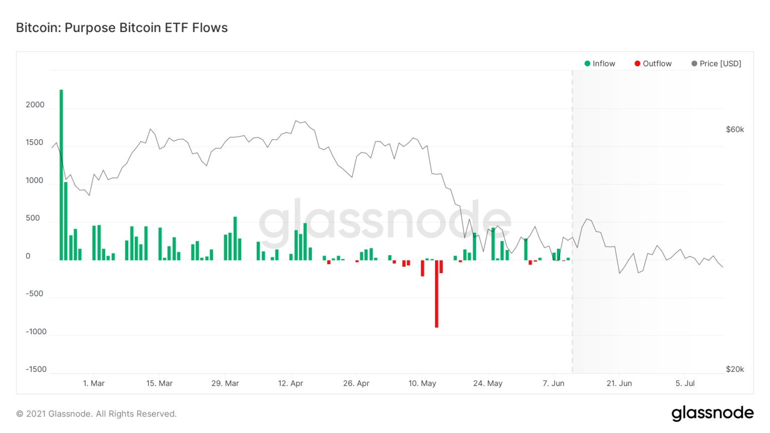 Btc etf что это