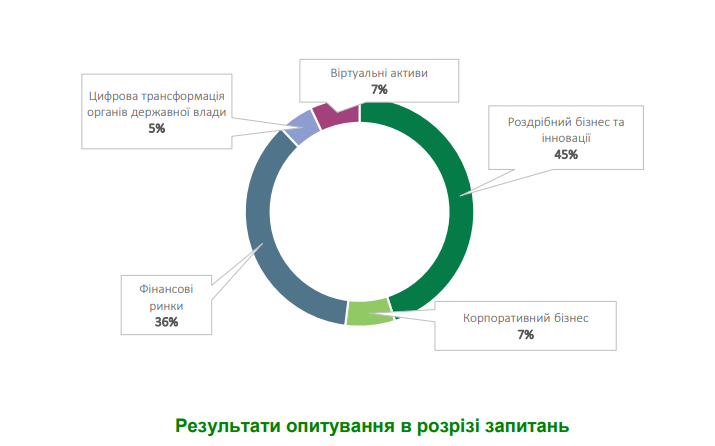 Три сценария украины