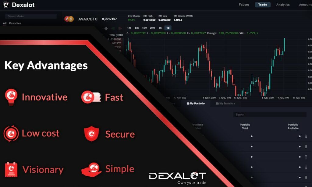 Интерфейс биржи Dexalot