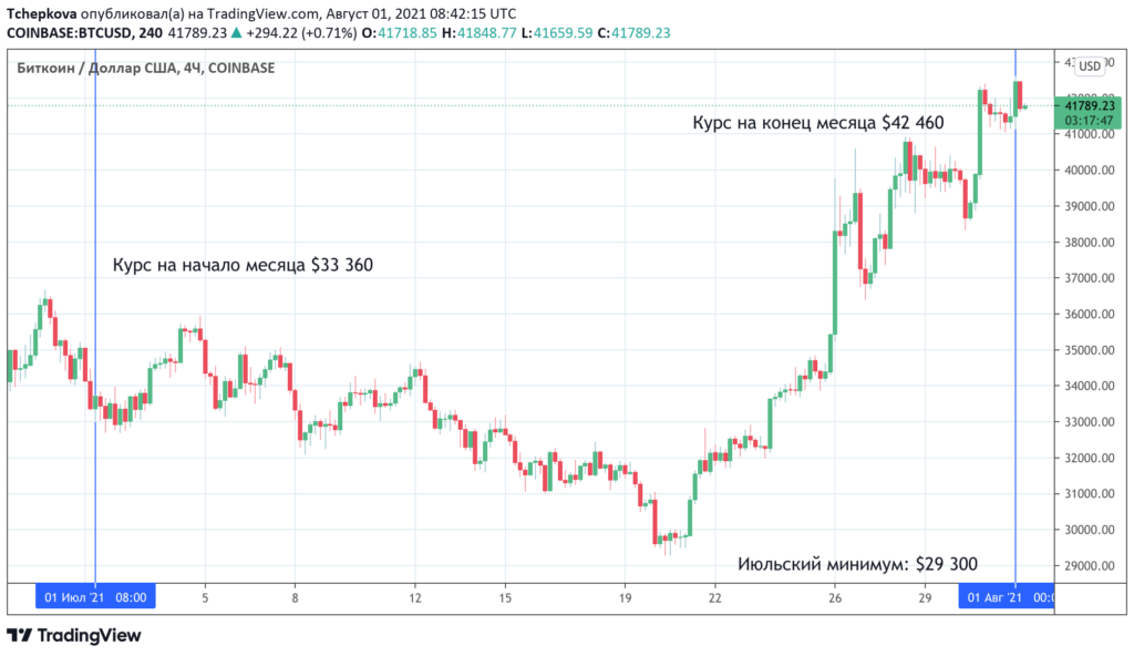https://s32677.pcdn.co/wp-content/uploads/2021/08/btc0108-1-1024x592.png