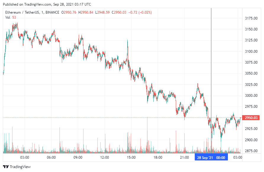График Ethereum