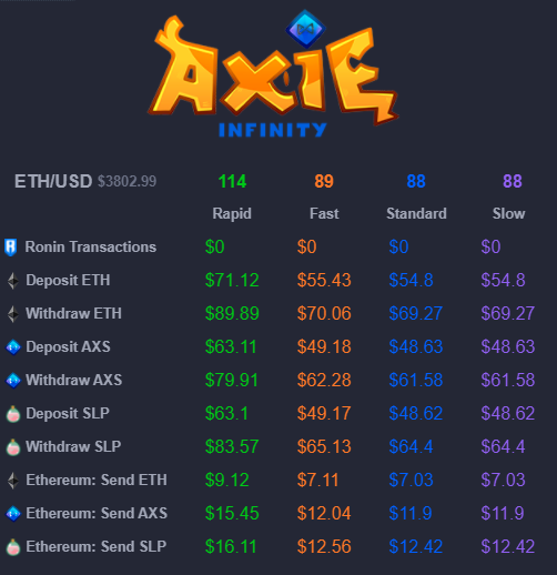 Затраты на транзакции в Axie