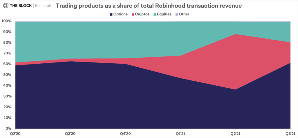 статистика Robinhood