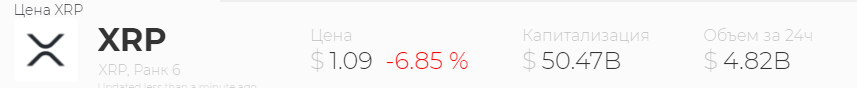 Цена XRP