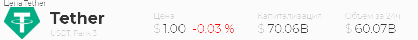 Капитализация USDT