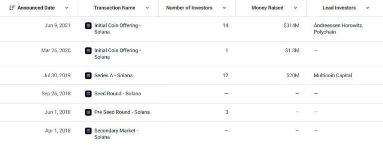 Обзор проекта solana