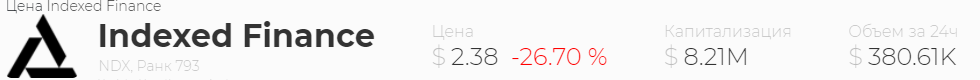 Цена NDX