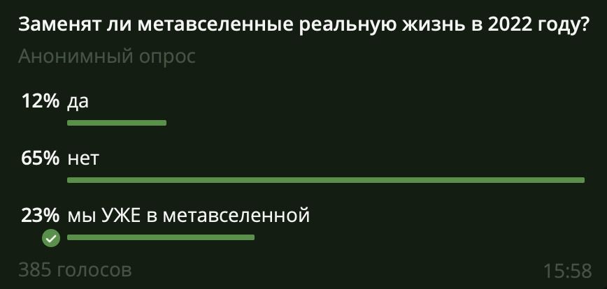 Опрос BeInCrypto на тему метавселенная
