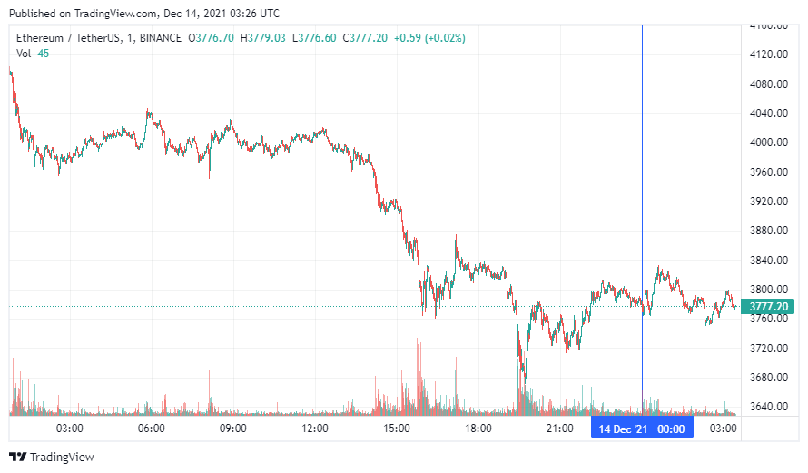 График Ethereum
