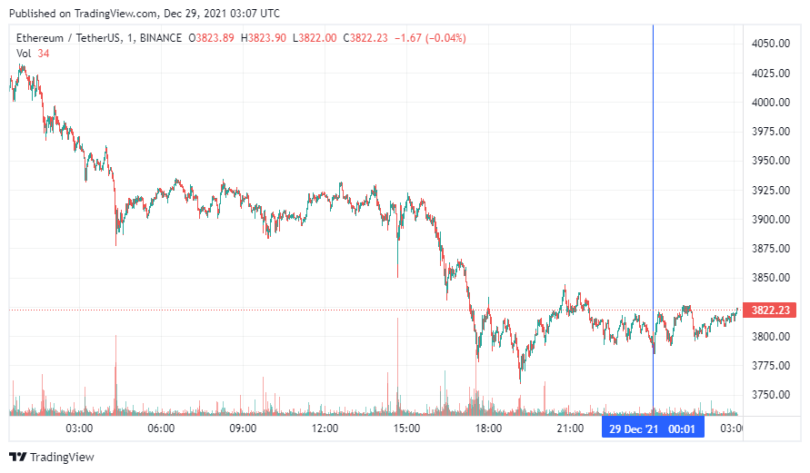 График Ethereum