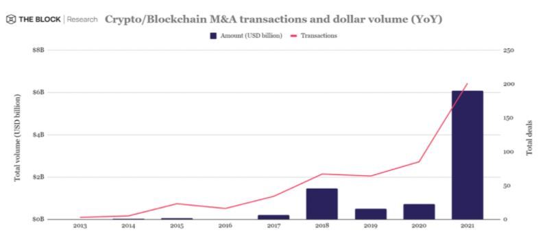 Сделки M&A на крипторынке