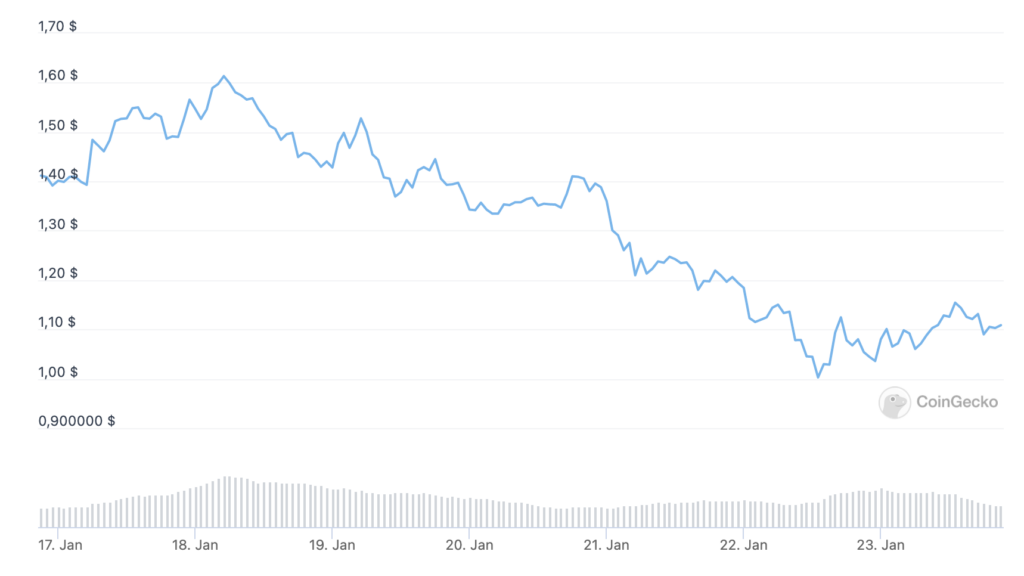 Cardano