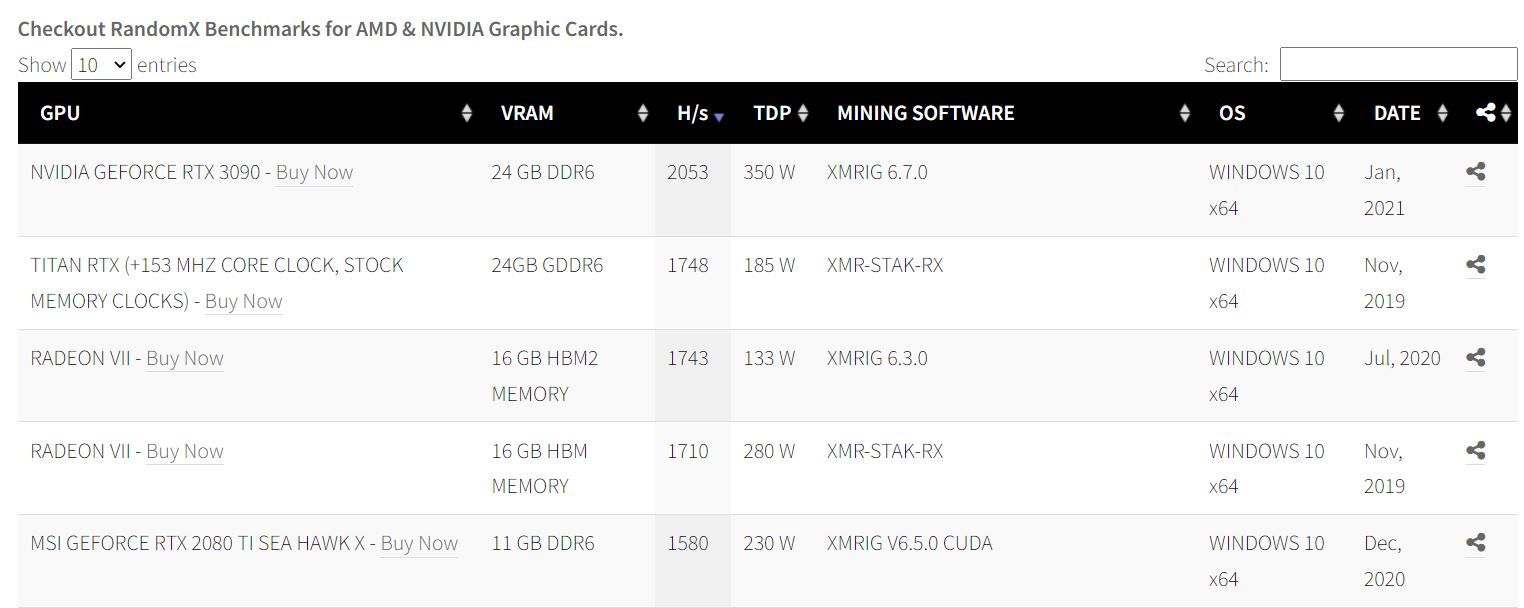 Курс xmr к рублю