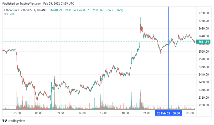 График Ethereum