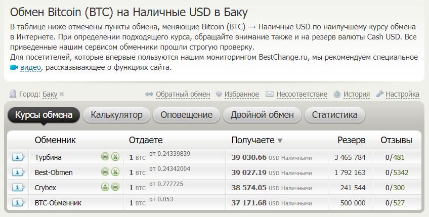 Продать криптовалюту в Азербайджане