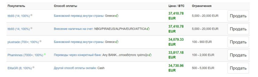Продать криптовалюту в Греции
