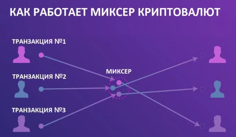 Как работают миксеры