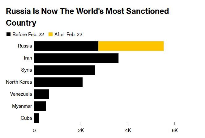 Россия в рейтинге стран, которые попали под санкции