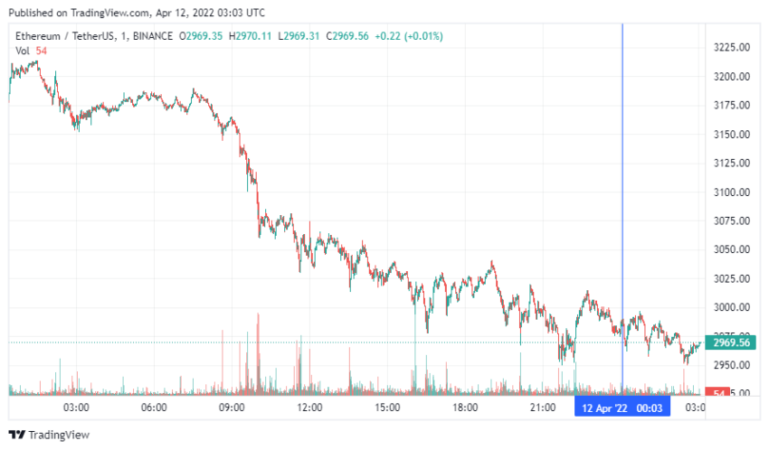 График Ethereum